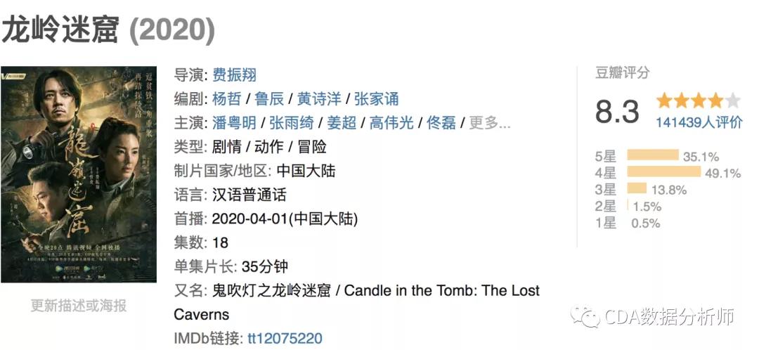 潘粤明鬼吹灯评分,潘粤明版鬼吹灯哪一部好看