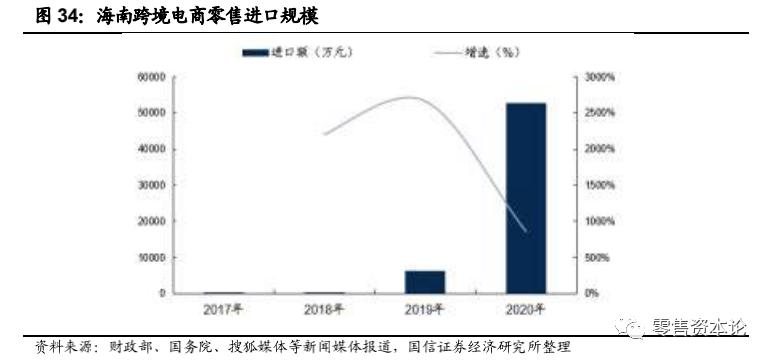 怎么了解海南跨境电商,跨境电商2023怎么做