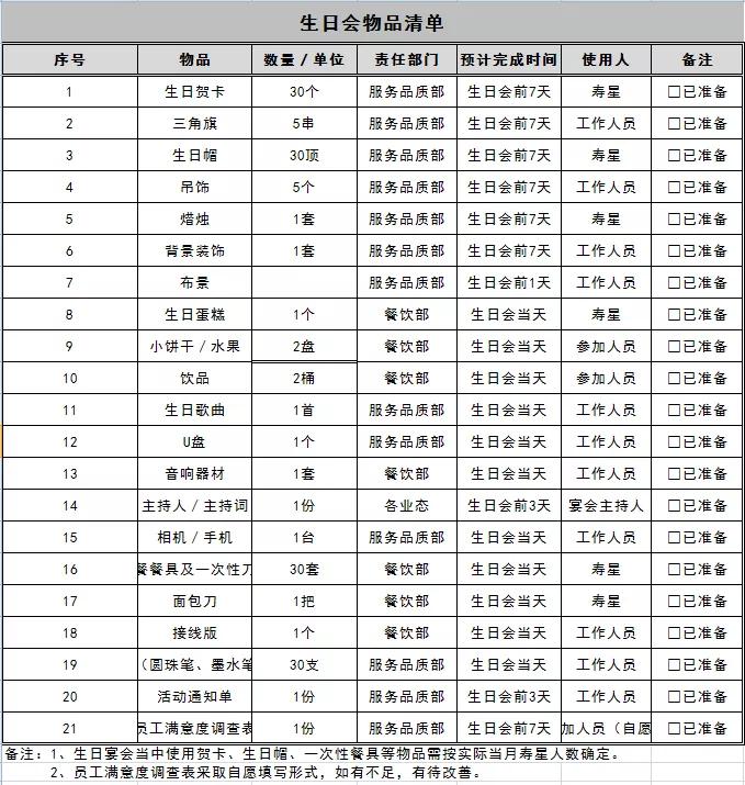 如何办简单生日会,员工离职办理的生日会