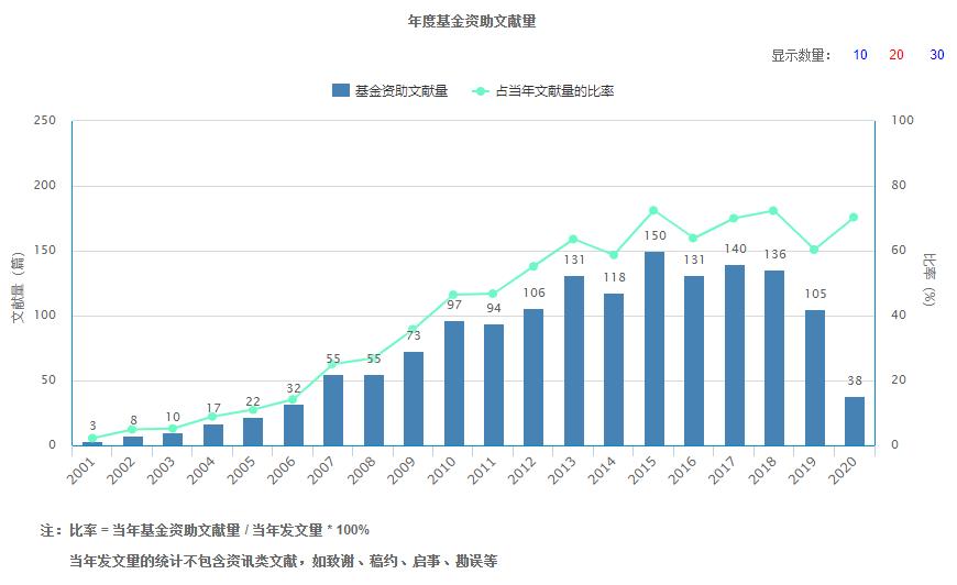江淮论坛杂志社,江淮论坛学术界