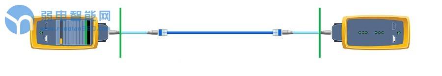 福禄克一级链路测试,福禄克通道测试和链路测试区别