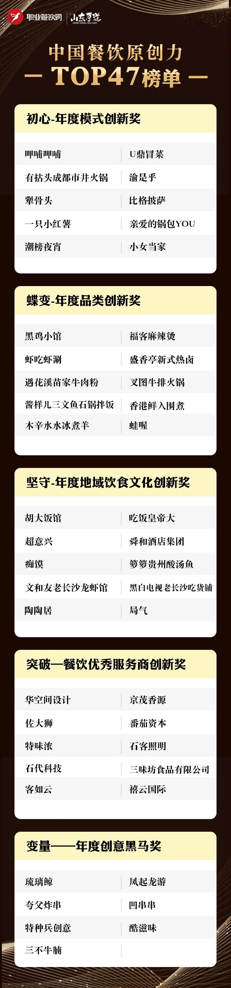 首度公开!2019中国原创力TOP47榜单正式揭晓