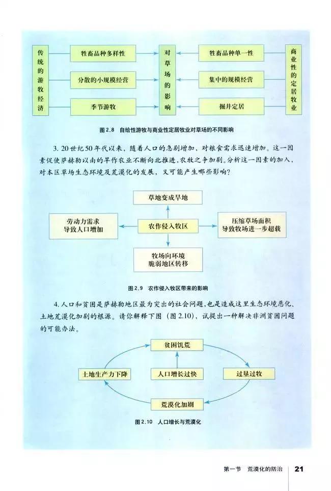 高中地理必修三全套教学视频,高中地理必修三知识总结