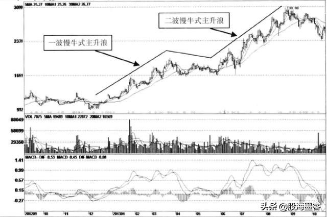 靠股票发财的都有哪些人,能通过股票赚钱的都是什么人