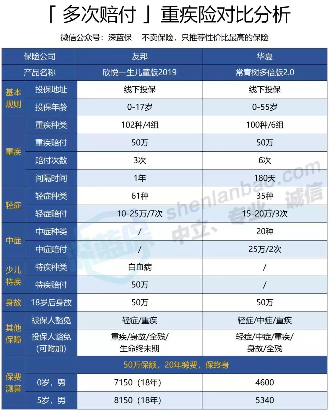 儿童买终身重疾险有哪些利弊啊,中国太平儿童重疾险怎么样