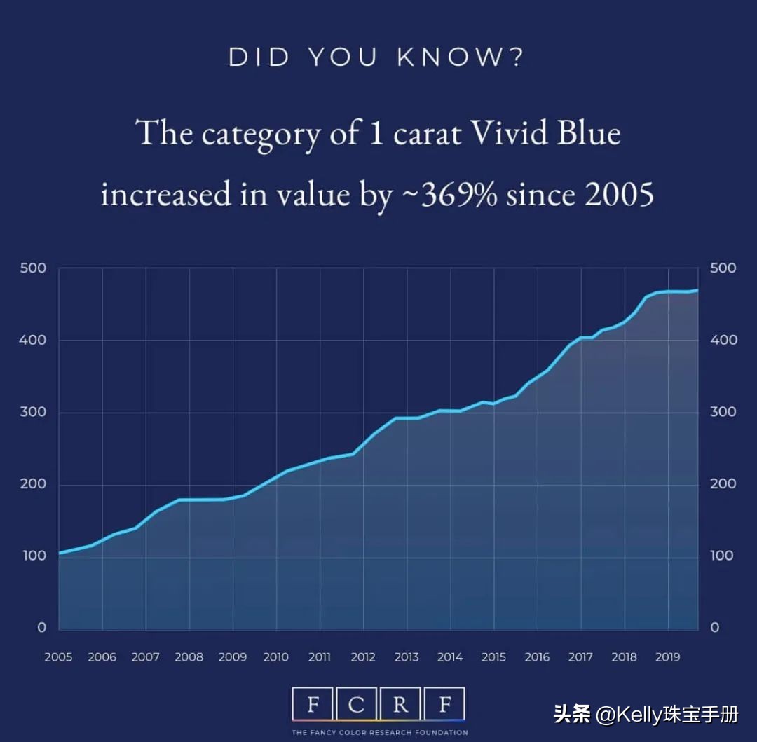 蓝钻性价比高吗,蓝钻好用吗