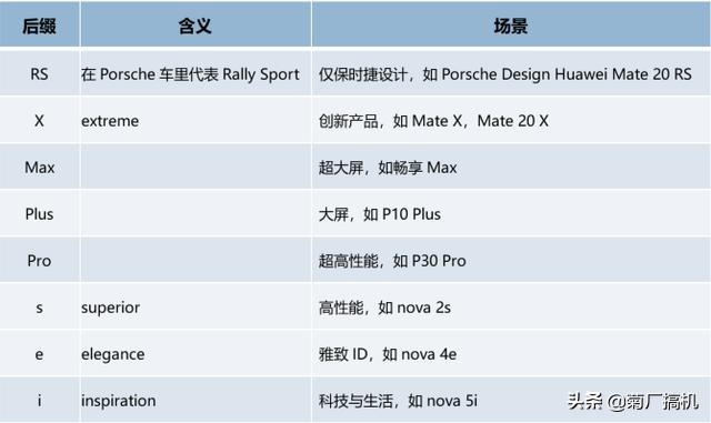 深度长文历史,深度解读华为手机