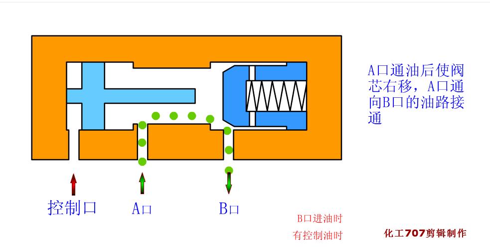 常用液压元件介绍,电工动图
