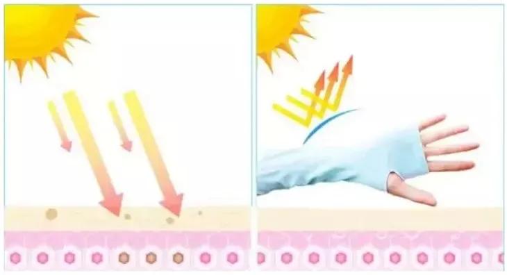 防晒神器夏天一定要戴的防晒冰袖,冰袖防晒防紫外线2022新款男宽松