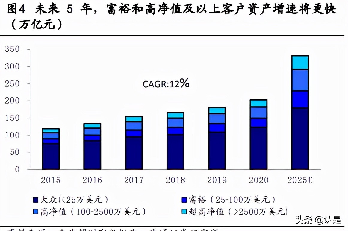 东方证券的研报,东方证券深入研究