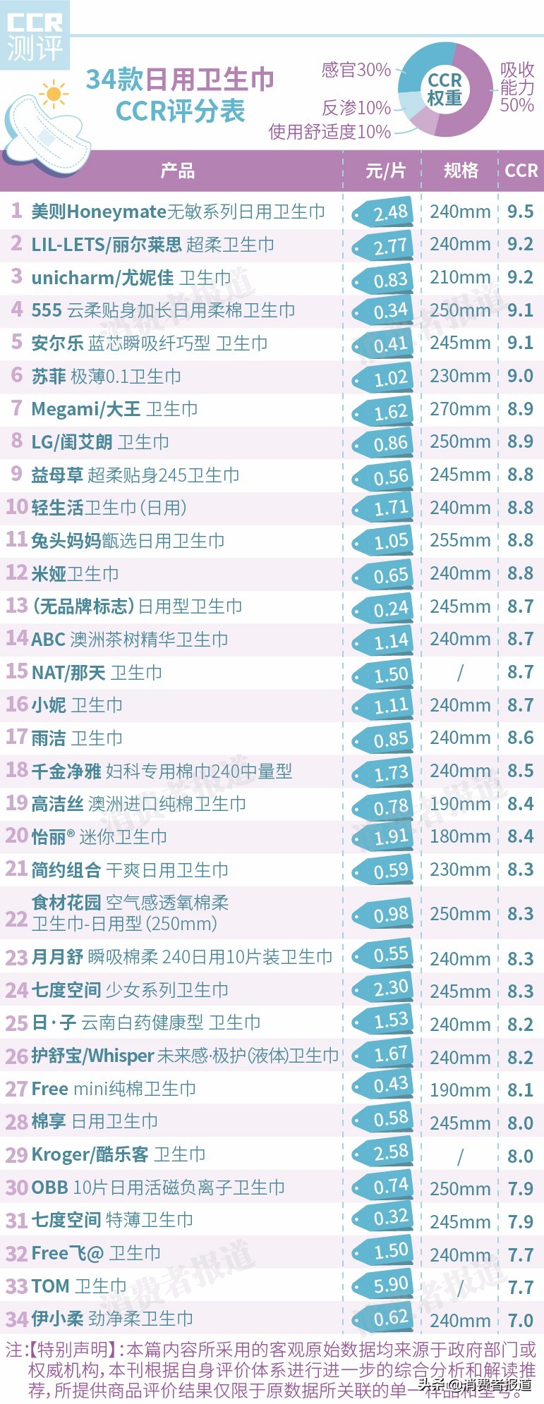 臻轻薄卫生巾测评,纤巧超吸卫生巾测评