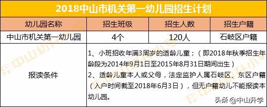 中山公办幼儿园的招生政策,中山市机关第一幼儿园招生电话