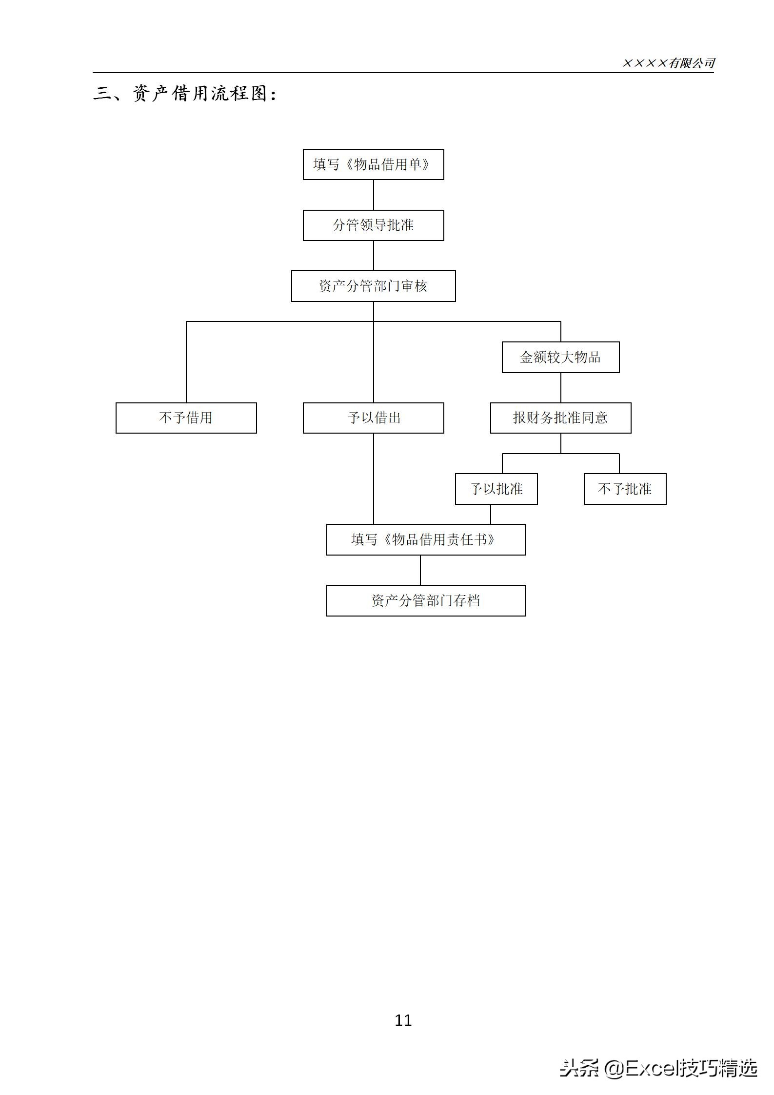 固定资产管理流程和技巧,企业固定资产管理制度及流程