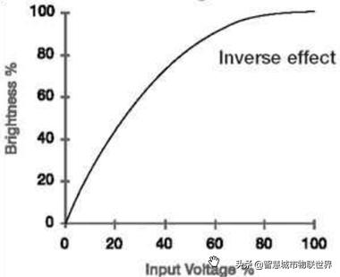 视频监控使用的摄像机有哪三种,视频监控系统摄像机供电基础知识