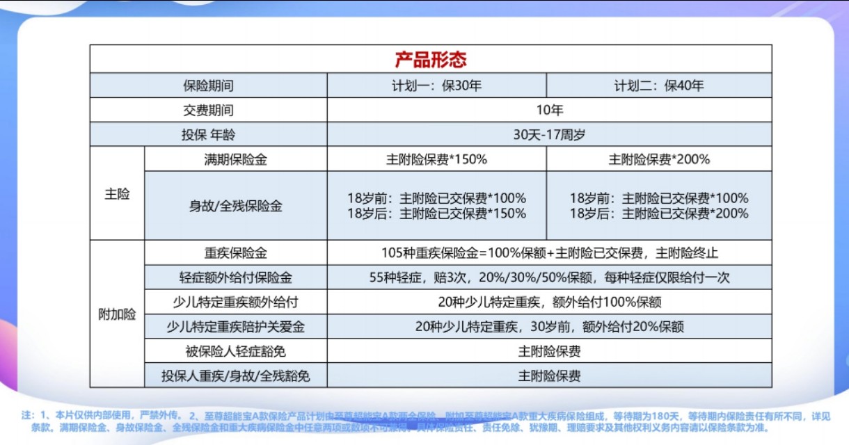 少儿超能宝重疾理赔,少儿超能宝重疾轻症都有啥