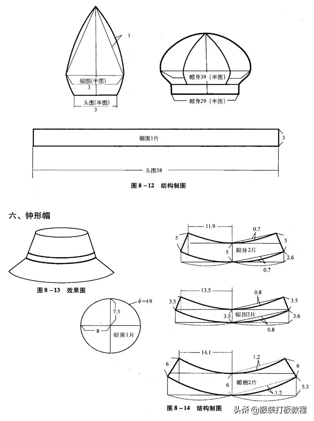 老款60-80岁老人帽子裁剪教程,最新款的帽子裁剪方法视频教程