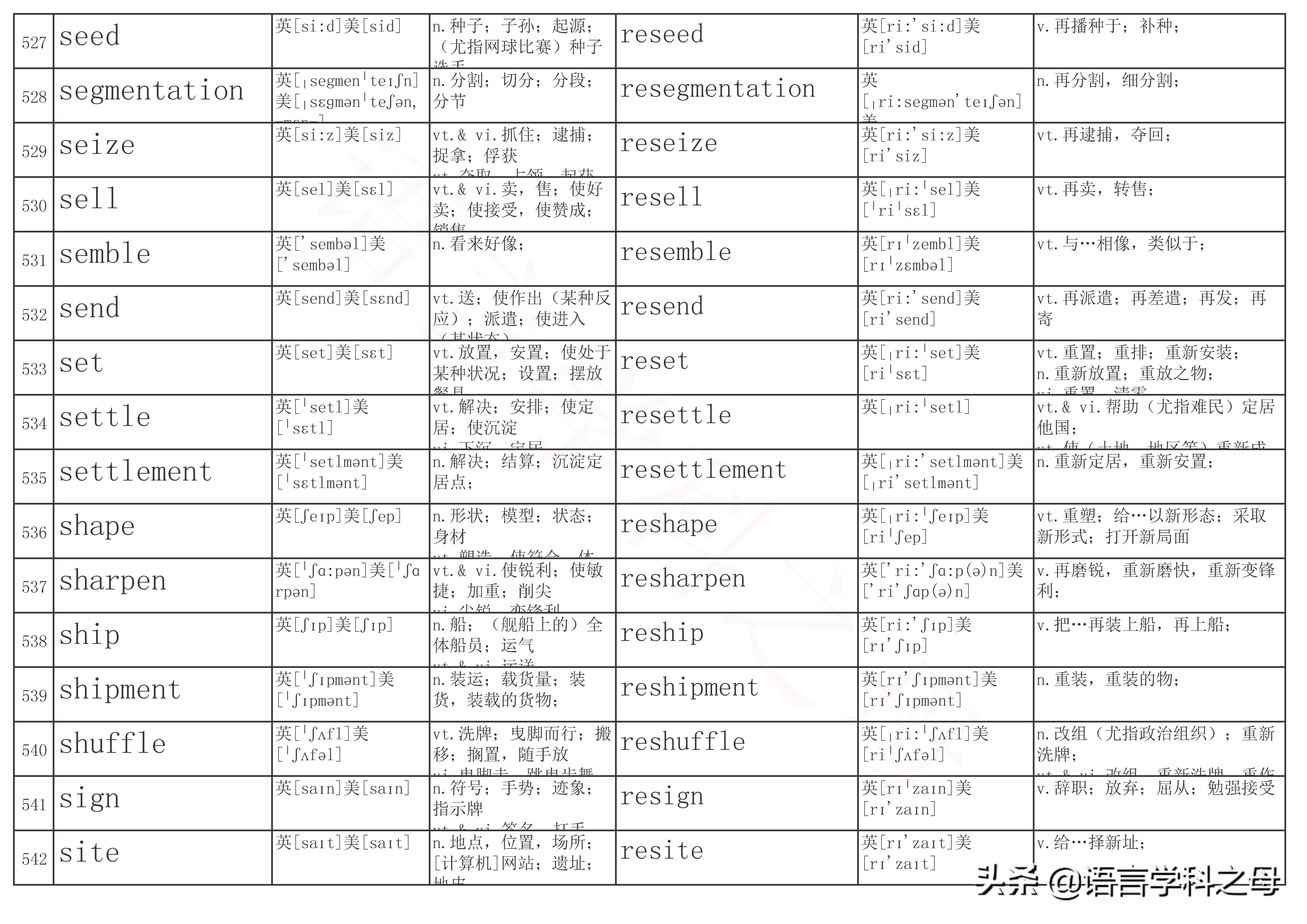 re单词前缀,re前缀重复意义的单词总结