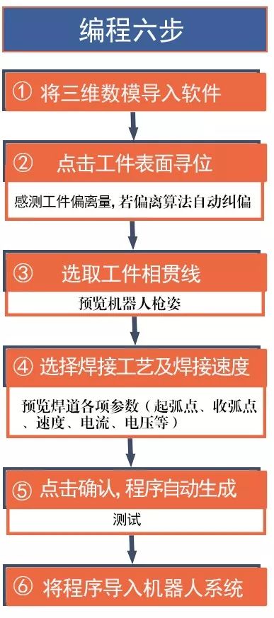 哈工易科机器人有限公司,哈工易科