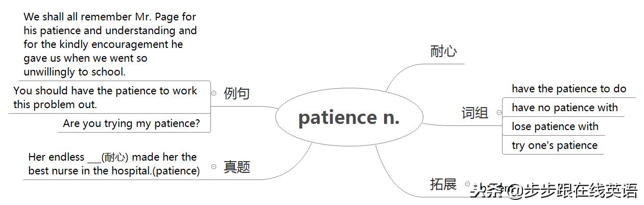新概念第二册课程50到90课,步步跟新概念二册词汇语法