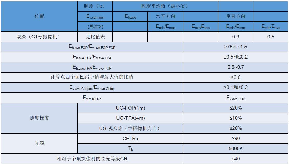 体育照明设计应用手册,体育场馆照明设计及检测标准