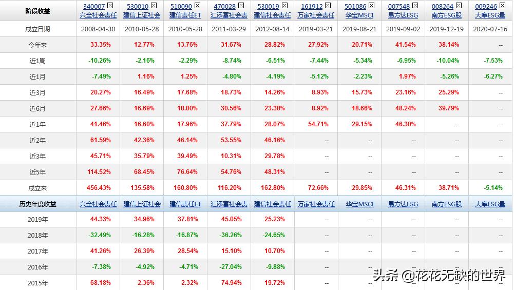 esg主题基金是什么意思,国内主动型esg主题基金