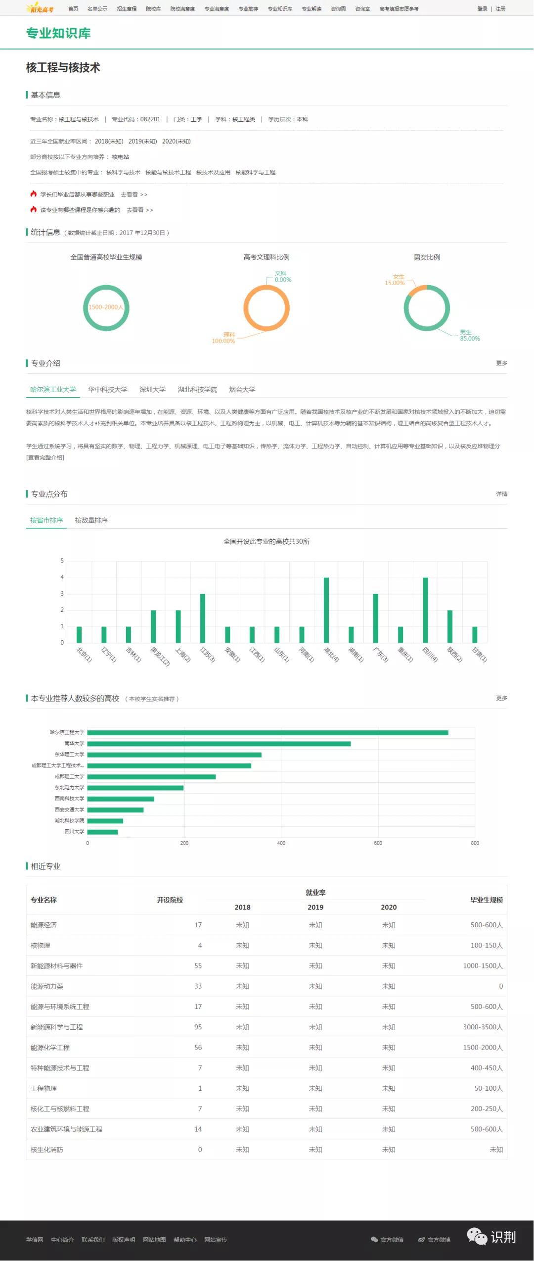 核工程与核技术专业讲解,核工程与核技术的专业课程