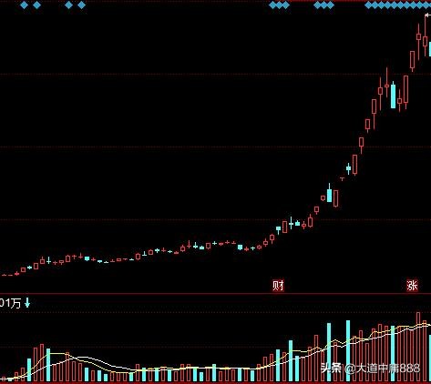 十年创业经验总结怎么做,从哪识别当下热点题材