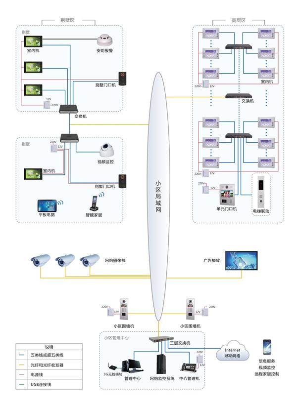 鏅鸿兘鍙妤煎畤瀵硅瀹夎瑙嗛鏁欑▼,鏅鸿兘妤煎畤鍙瀵硅绯荤粺鏂规璇存槑