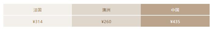 澳币跌跌跌，雅诗兰黛、兰蔻、Lamer等大牌美妆疯狂抄底价