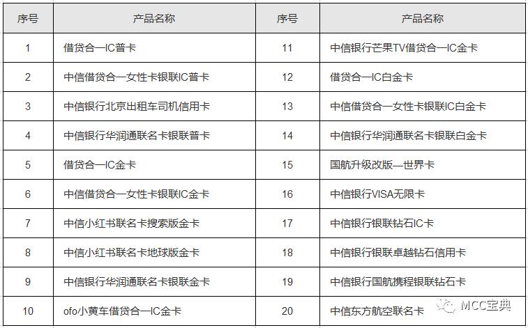 中信开通电子卡,中信如何注销未激活的电子卡