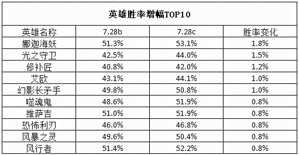 dota2现在谁比较厉害,dota2当前版本谁最厉害