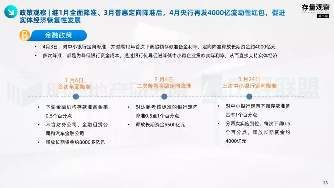 存量观察|拨云见韧，产业园疫后突围