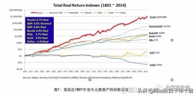 李录:投资的智慧(这是唯一值得花30分钟读完的一篇文章)上部