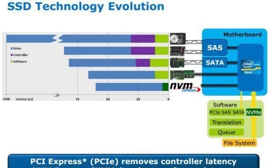 matebookxpro2022款可以自己换硬盘吗,matebookxproi58250u换硬盘