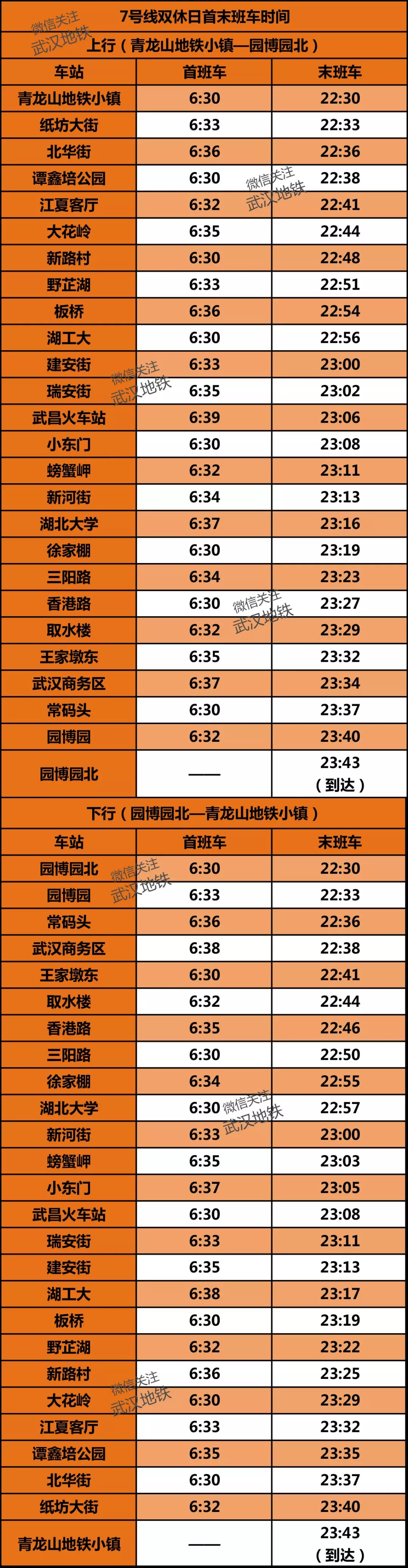 武汉地铁5号线首末班车时间表,武汉地铁时刻表用什么软件查询