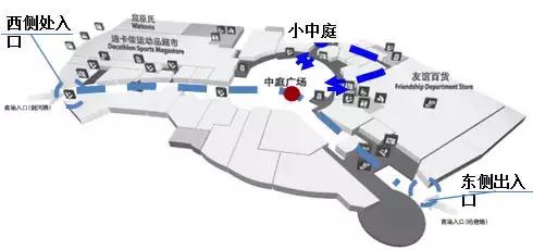 一个好的动线设计对购物中心有多重要?