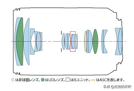 浣宠兘rf24-200闀滃ご鍜宺f24-105鍖哄埆,浣宠兘rf24-240闀滃ご鍊煎緱涔板悧