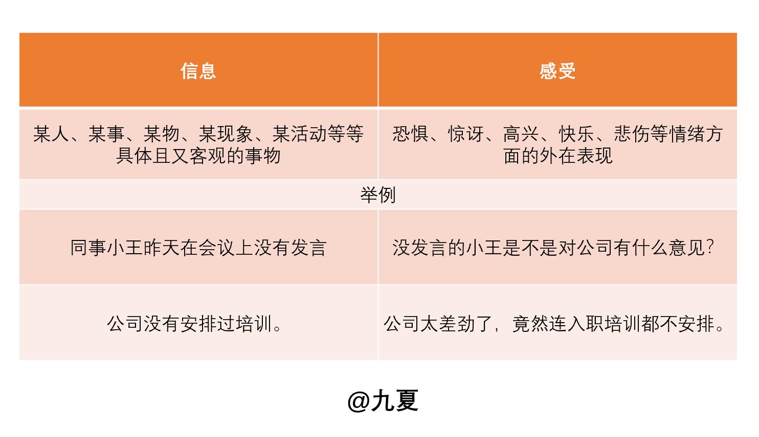 沟通管理与高效沟通技巧ppt,如何做到高效沟通