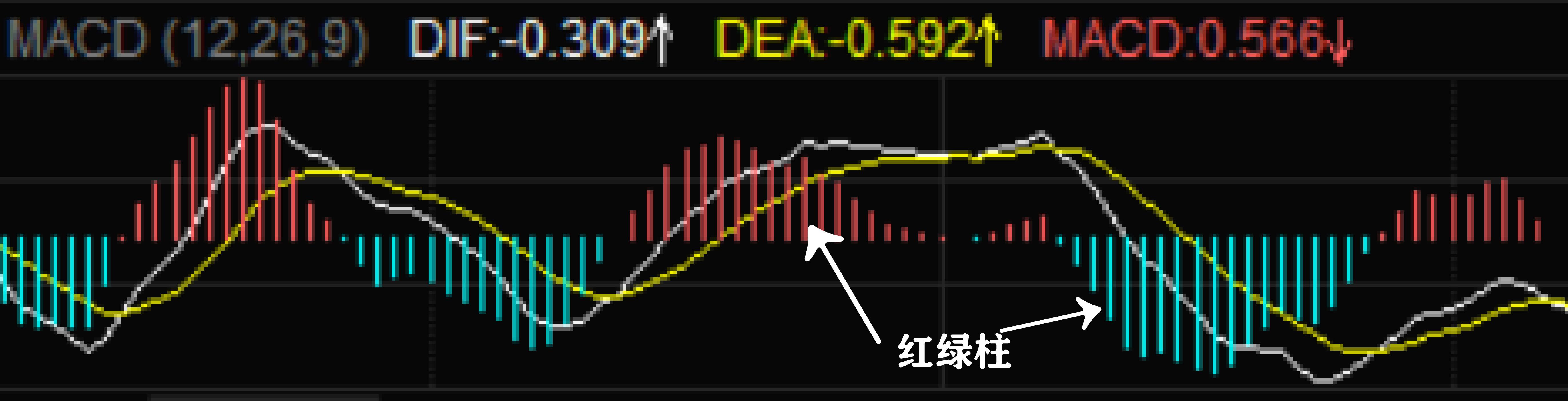 什么是macd图,什么是MACD指标