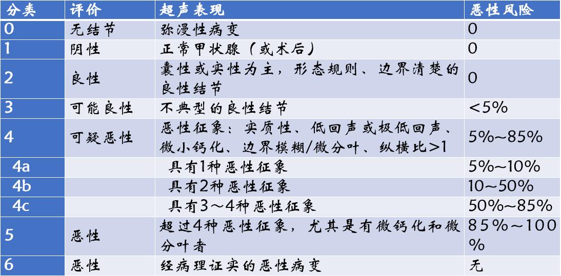 查出来“甲状腺癌”，还能活多久？最详细的治疗介绍如下