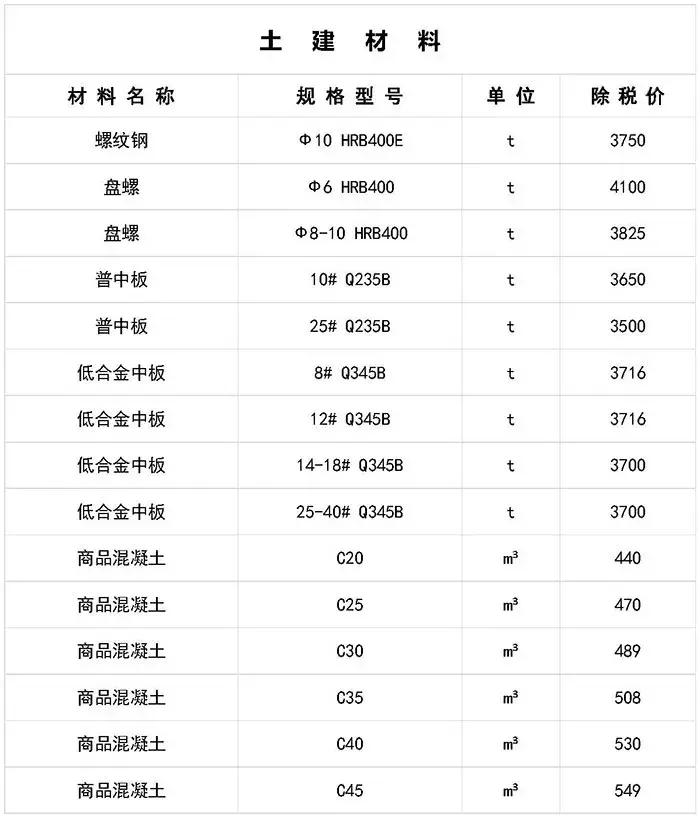 寤虹瓚宸ョ▼甯哥敤鏉愭枡浠锋牸琛屾儏,寤虹瓚宸ョ▼甯哥敤鏉愭枡