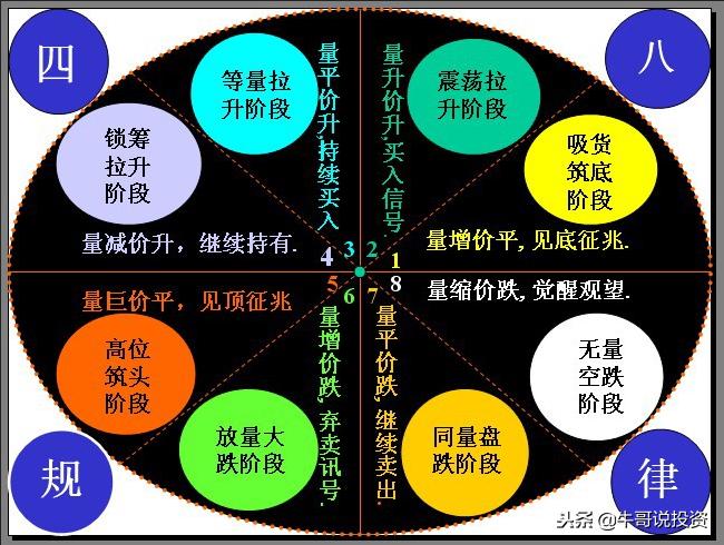 12.10新手入门：量价关系识别技巧，从入门到精通
