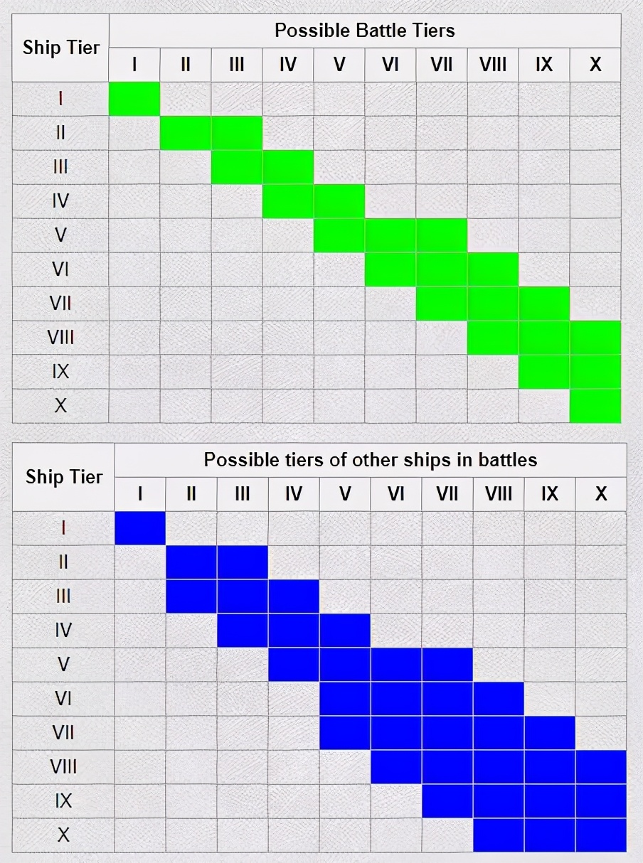 战舰世界还原历史,战舰世界历史