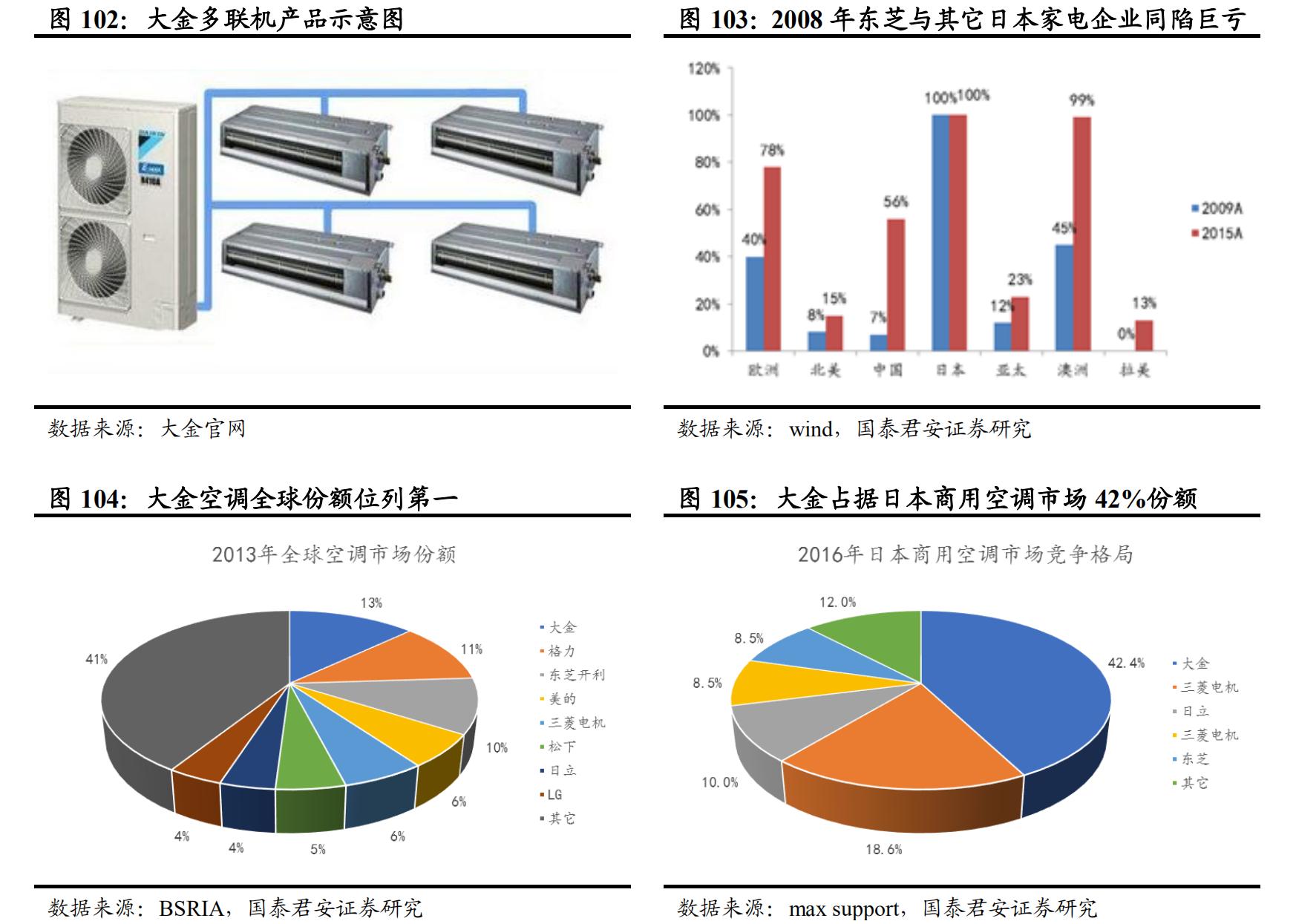日本经济衰退期家电消费情况,日本家电衰落的原因