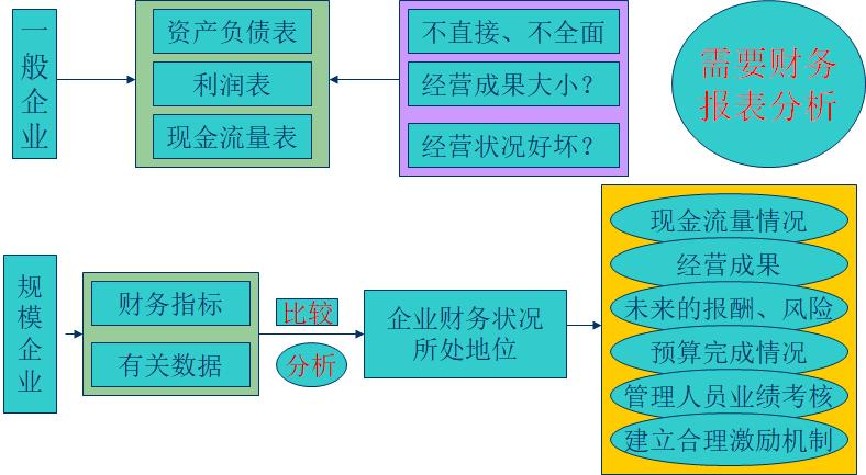 如何通俗易懂的讲解财务报表,怎么快速阅读财务报表