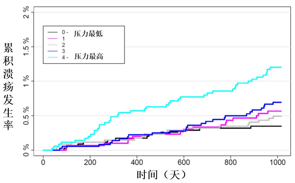 幽门螺旋杆菌胃病吃什么可根除,幽门螺旋杆菌阳性中医怎么调养