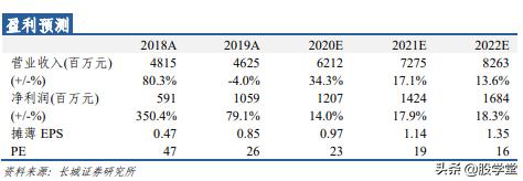 002399海普瑞分红,海普瑞股票深度解析