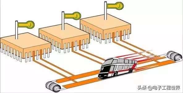 现场总线技术及应用教程,现场总线技术有哪几种
