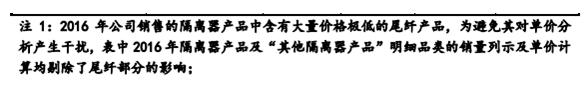 上市公司对审计质疑如何回复,招股书反映的问题