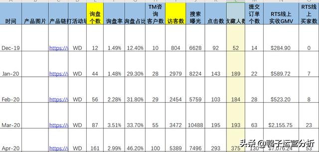 阿里巴巴国际站跨境电商运营工作 (阿里巴巴国际站电商运营一日流程)
